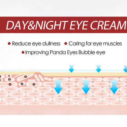 Retinol Eye Cream Stick Reduces Fine Lines, Bags And Dark Circles, Hydrates And Tightenes The Skin Around The Eyes