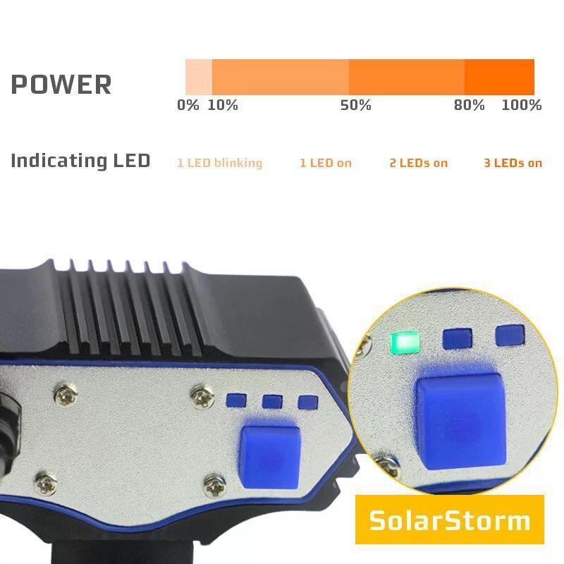 F3 USB Rechargeable LED Bike Headlight