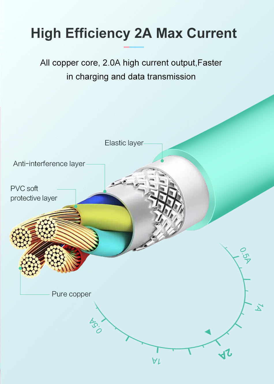 1M USB Charging Cable for iPhone X 8 7 6 5 SE Lightning