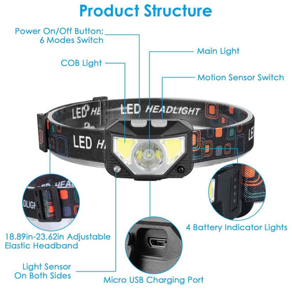 2-Pack: Rechargeable Motion Sensor Headlamp 6 Light Modes Headlight
