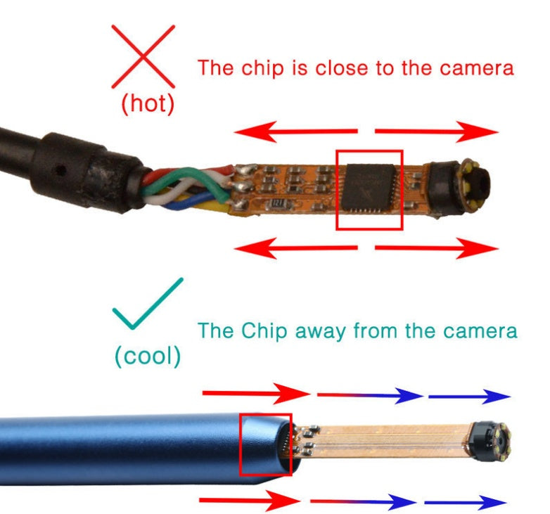 Safe High-Definition Visual Earpiece Endoscope