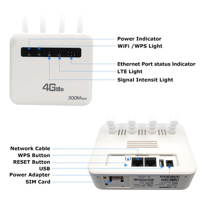 Dual-port Wireless Hotspot LTE Router