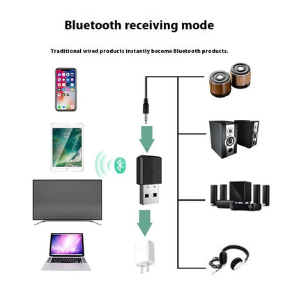 USB Bluetooth Transmitter Receiver Four-in-one