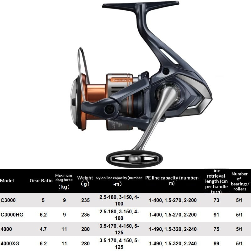 25 Models Of Spinning Reels For Long-distance Casting With Slanted Spools
