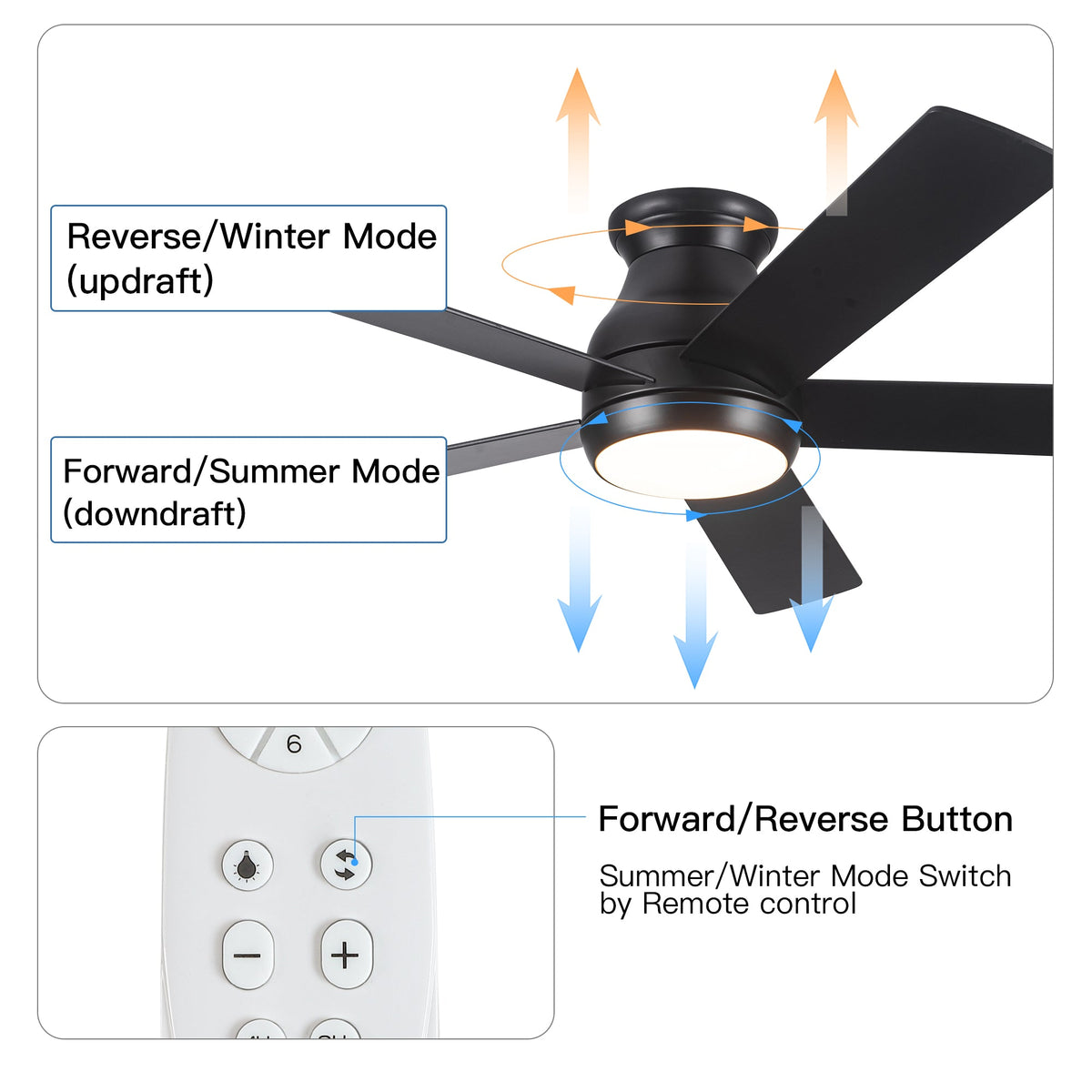 52" Low Profile Ceiling Fan with Lights