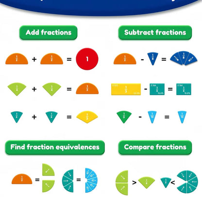 FractionMag Learning Set