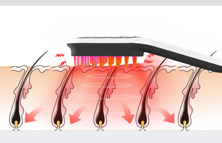 Electric Head Massager with Magnetic Therapy and LED Display