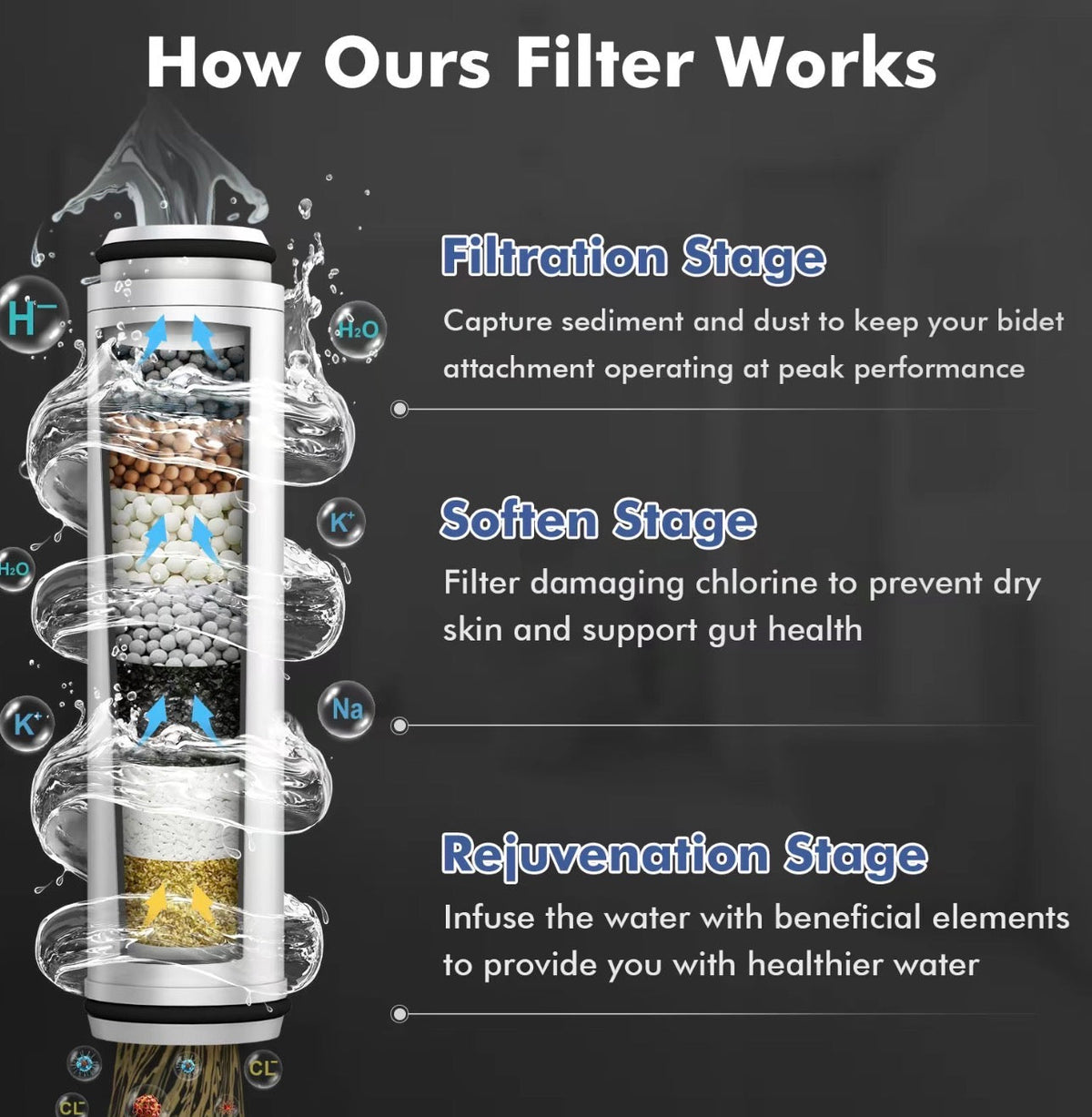 PureFlow Bidet Attachment