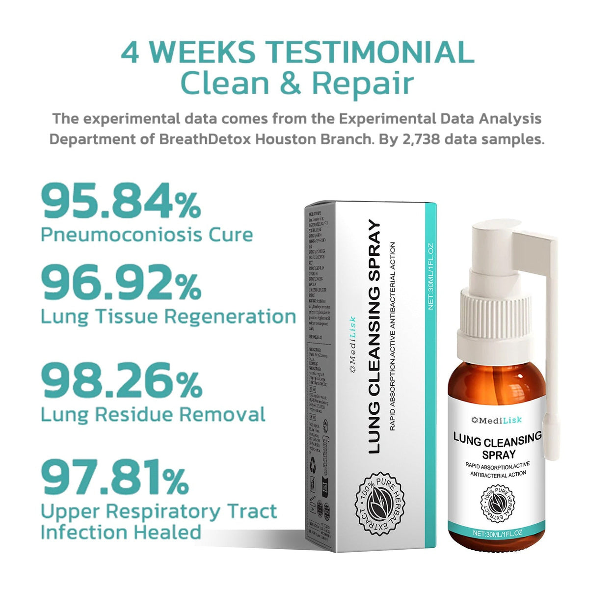 Body Cleansing Spray for Throat Dryness, Itching, Cough, and Snoring Relief