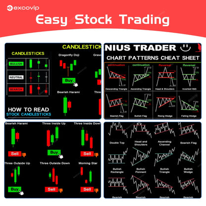 EXCO Stock Market Trader Mouse Pad Large Candlestick Pattern Chart Keyboard Mousepad Investor Desk Mat Stitched Edge Rubber Base