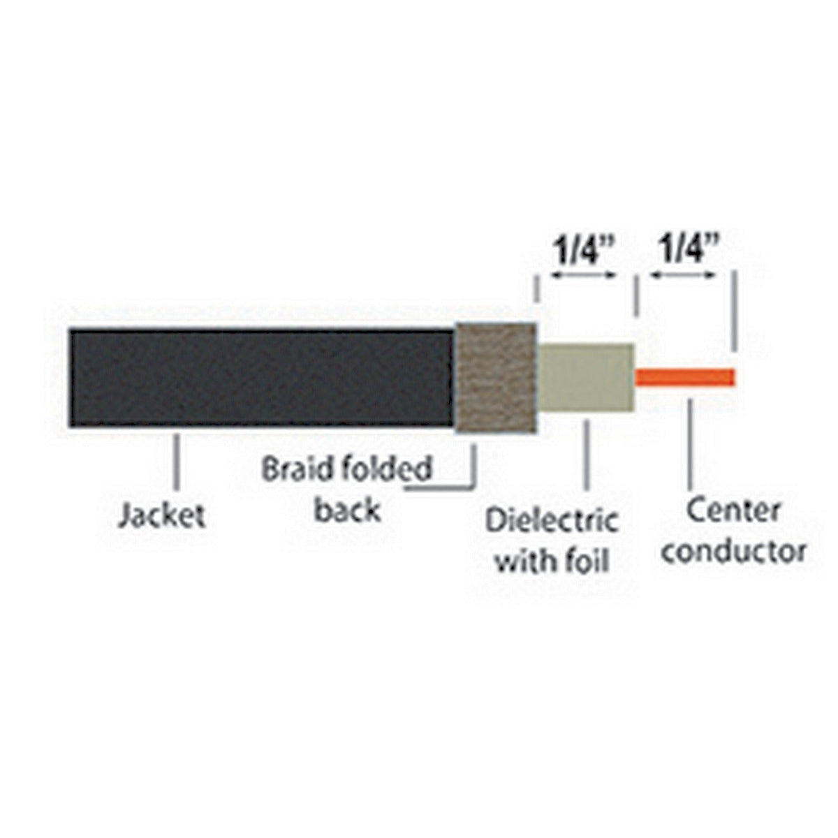 IDEAL 92-650 RG6 F-Compression Connectors (RTQ; 50 pk)