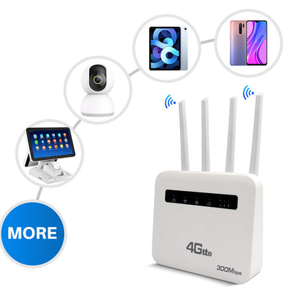 Dual-port Wireless Hotspot LTE Router