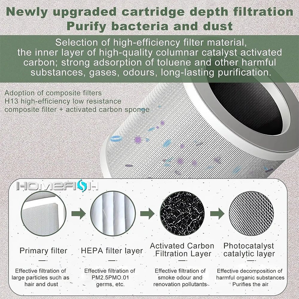 Desktop Air Purifier H13 HEPA UVC Filter