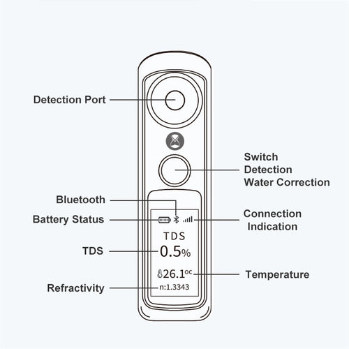 Intelligent Digital TDS Coffee Concentration Tester