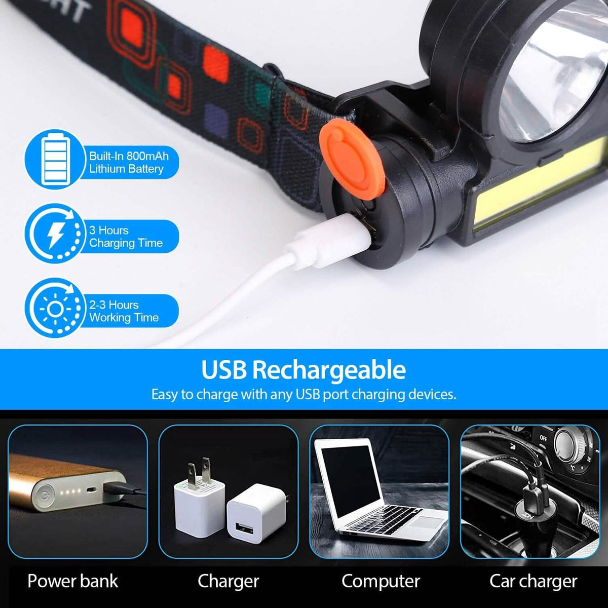 LED Headlight Super Bright Head Torch with 3 Lighting Modes